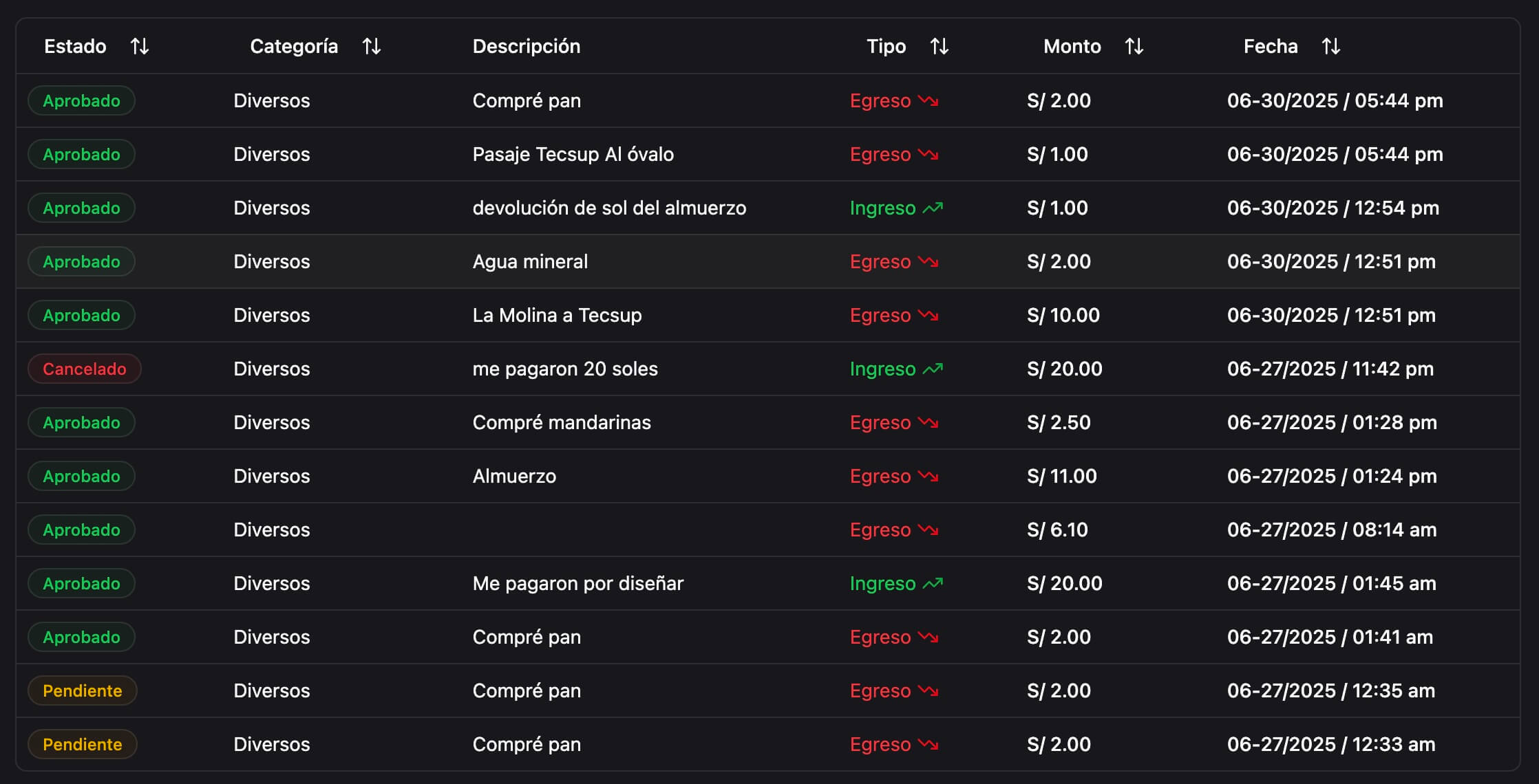 Necesidad